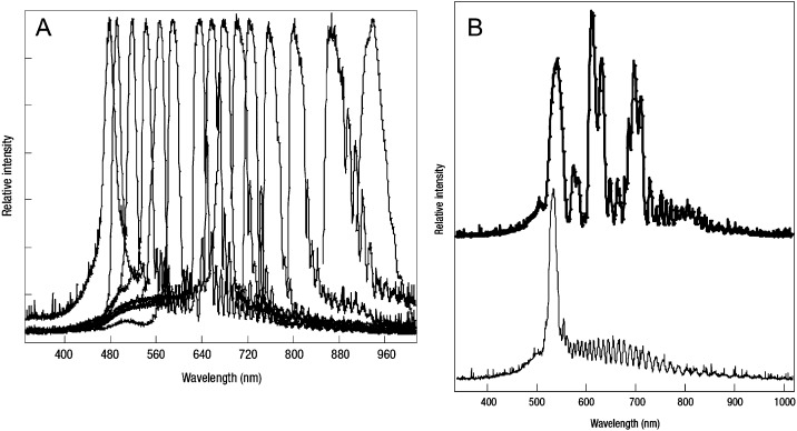 Fig10