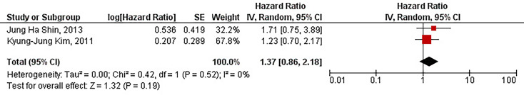 Figure 5