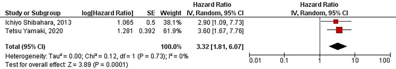 Figure 6