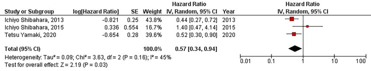 Figure 9