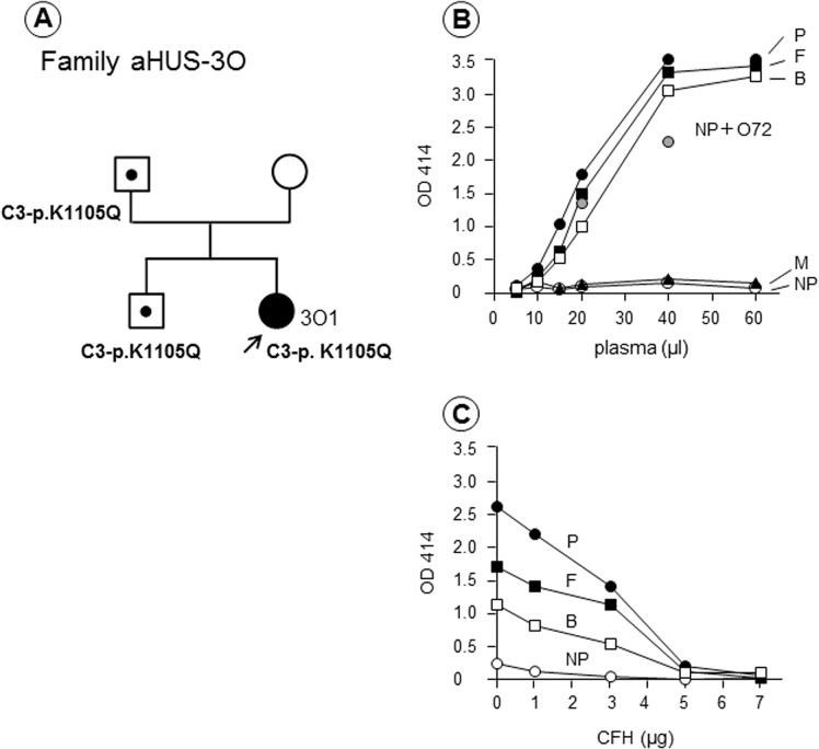 Fig 4