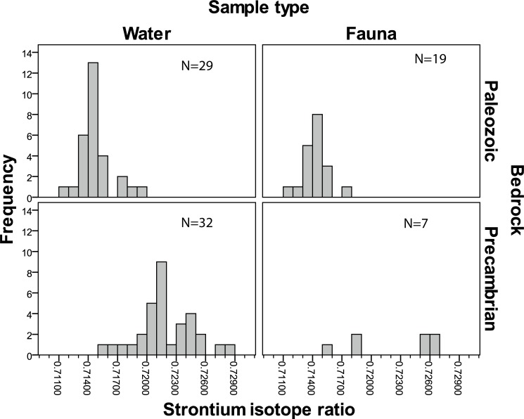 Fig 4