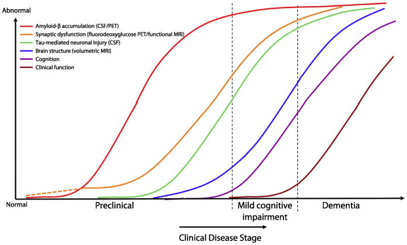 Figure 1-2.