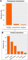 Figure 7: