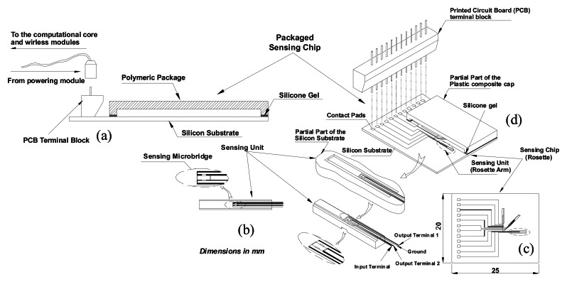 Figure 1.