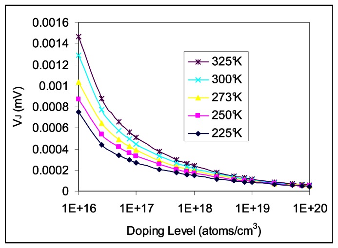 Figure 5.