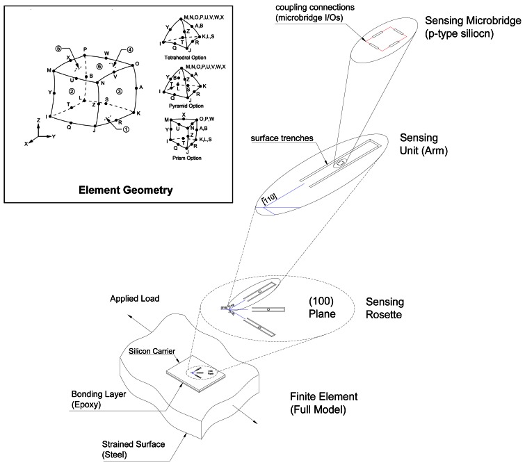 Figure 2.