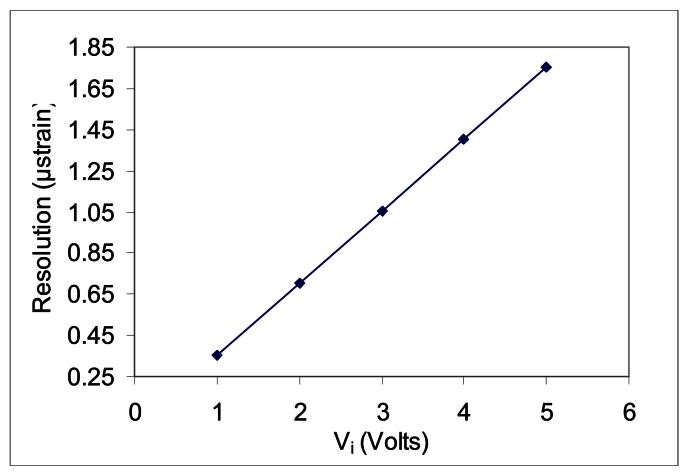 Figure 11.