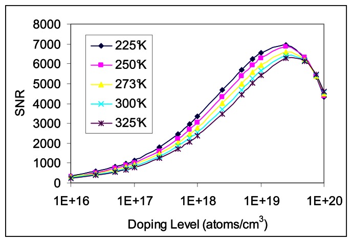 Figure 10.