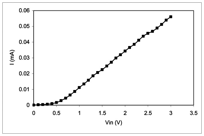 Figure 13.