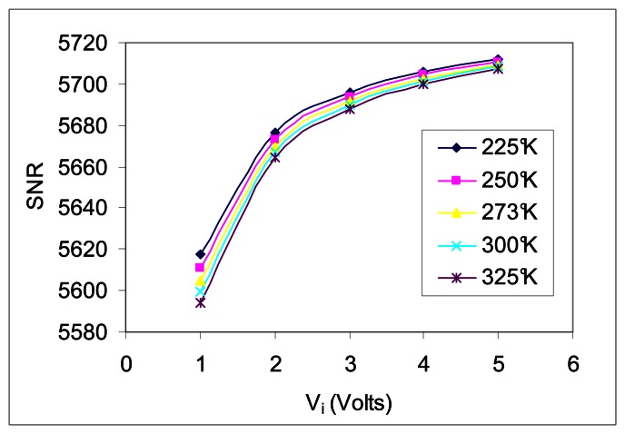 Figure 12.