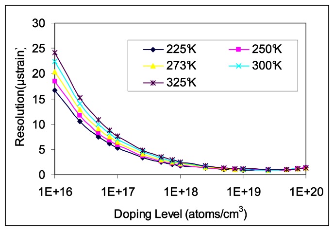 Figure 9.