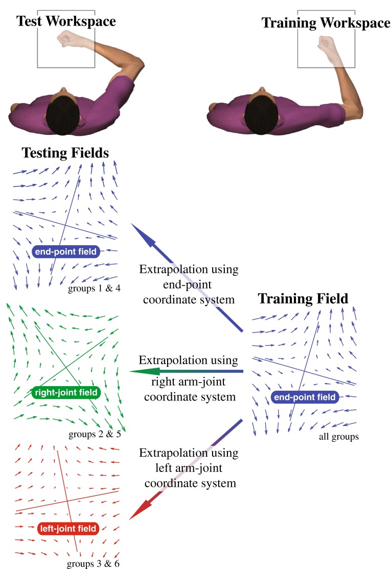 Fig. 2