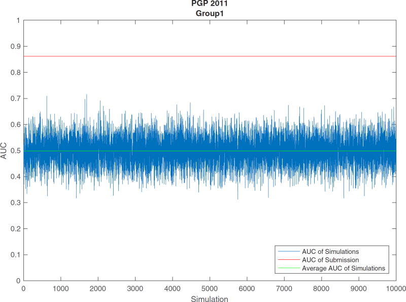 FIGURE 3