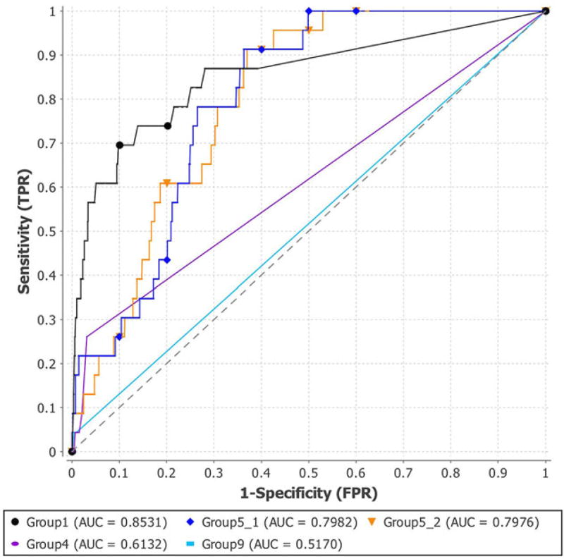 FIGURE 4