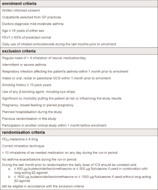 graphic file with name pcrj201190-i1.jpg