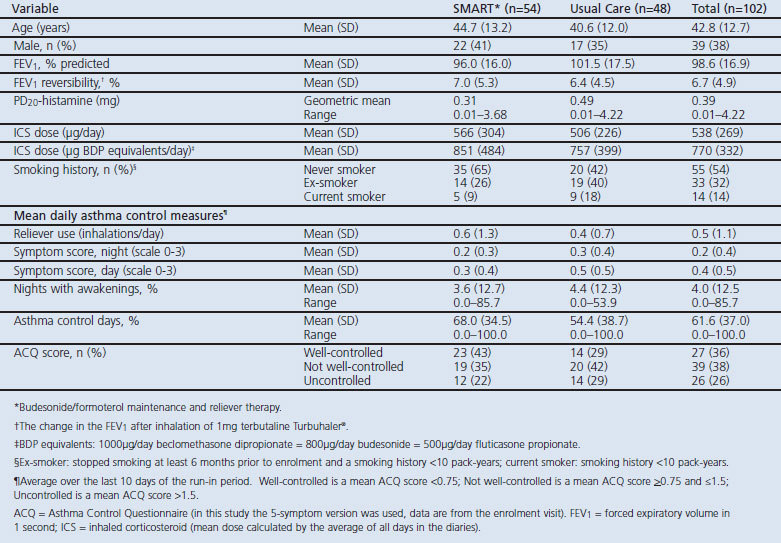 graphic file with name pcrj201190-t1.jpg