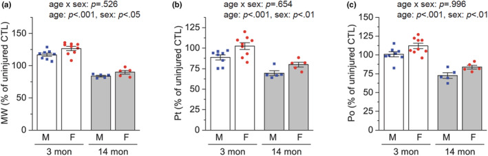 FIGURE 2