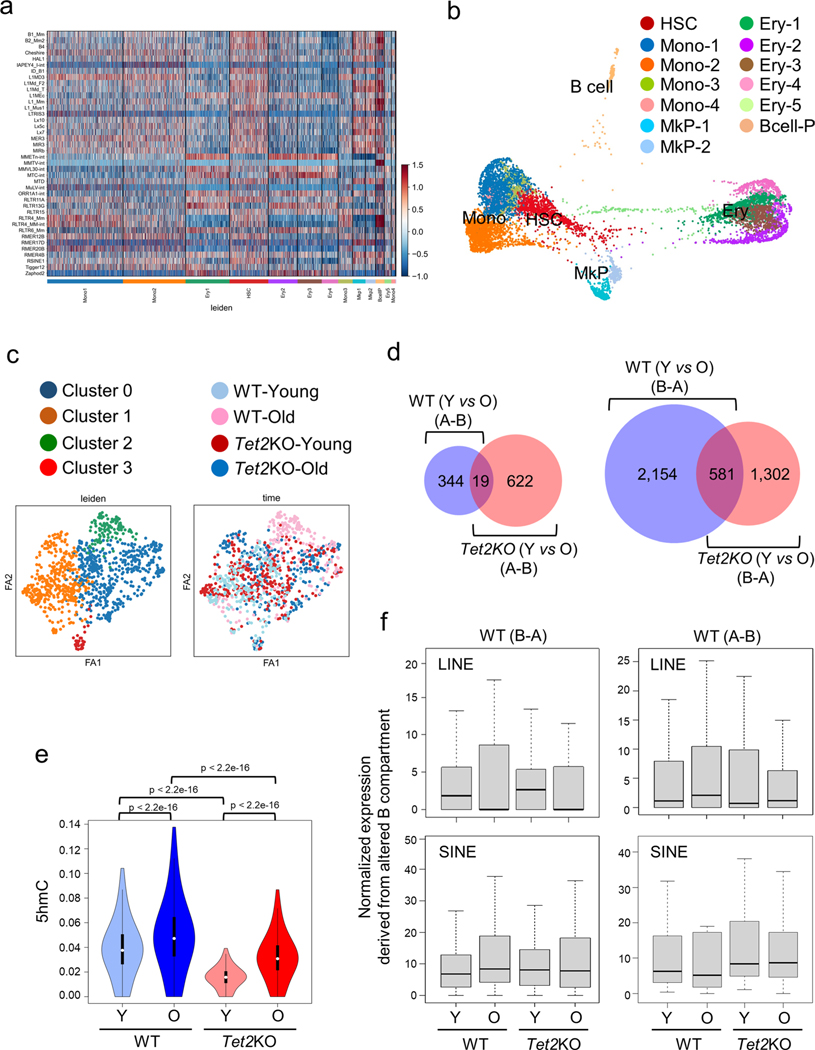 Extended Data Fig. 6 |
