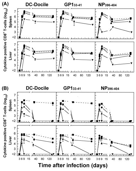 FIG. 8.