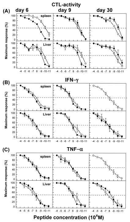 FIG. 10.