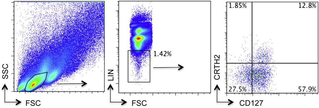 FIG 1