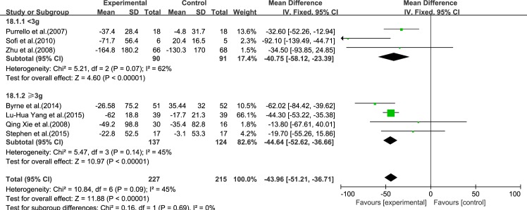 Fig 18