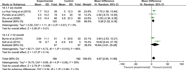 Fig 14