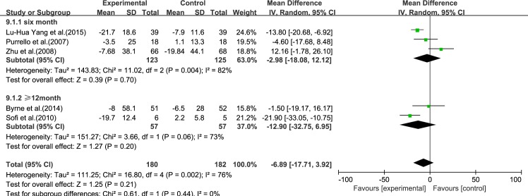 Fig 10