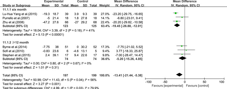 Fig 11