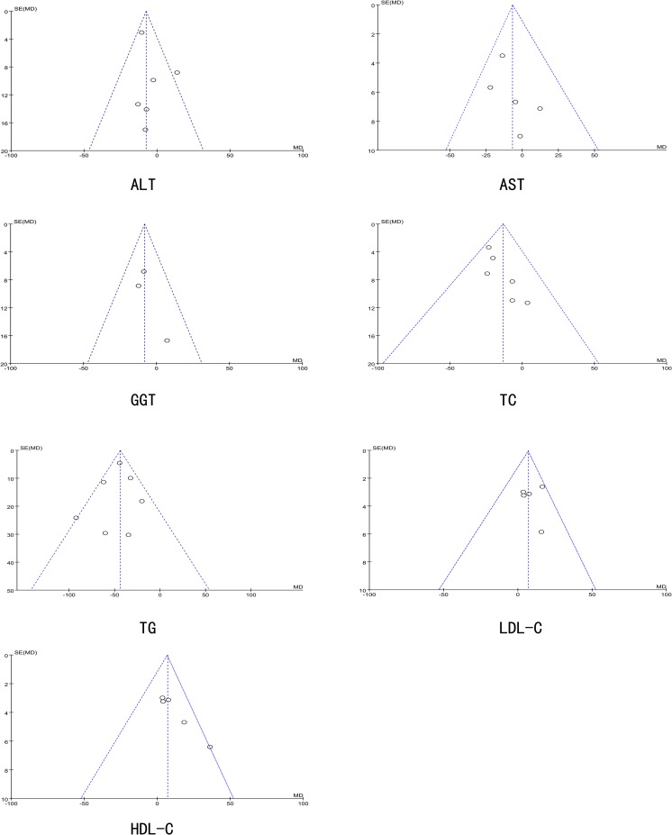 Fig 21