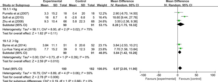 Fig 20