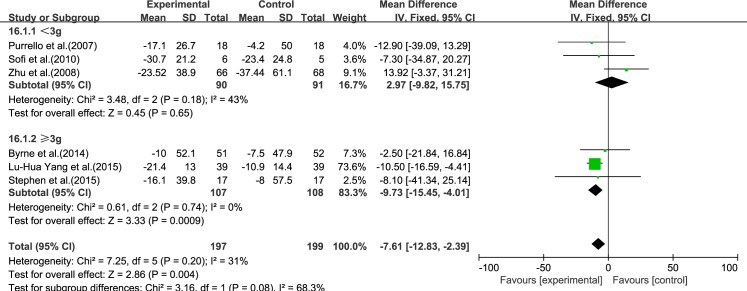 Fig 15