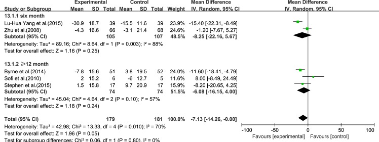 Fig 13