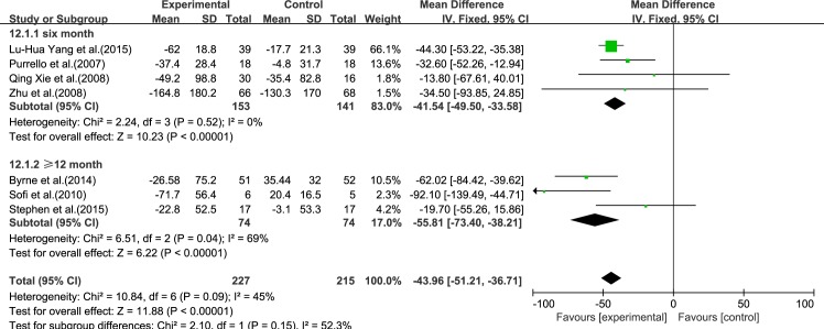 Fig 12