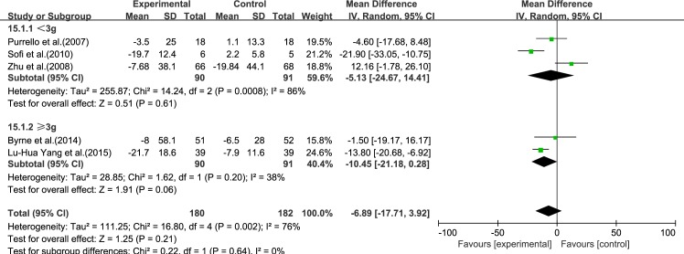 Fig 16