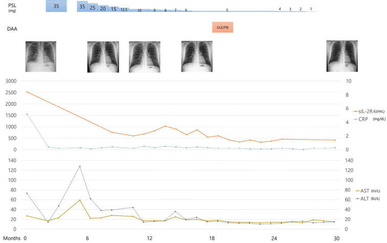 Figure 5.