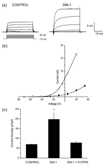 Fig. 1a–c