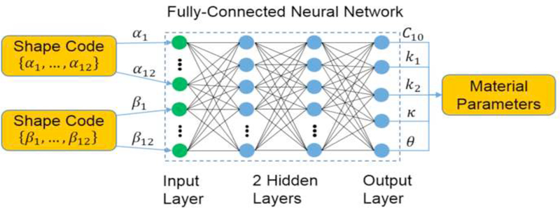 Figure 6.