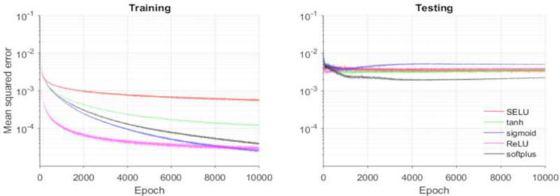 Figure 11.