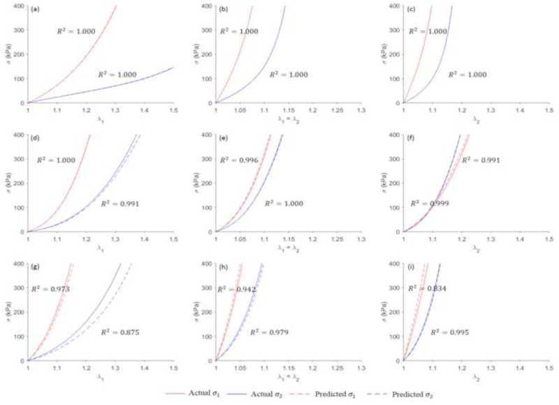 Figure 10.