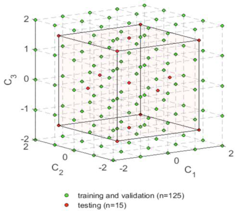 Figure 3.