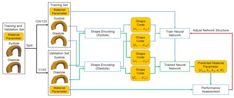 Figure 7.