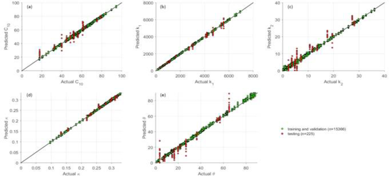 Figure 9.