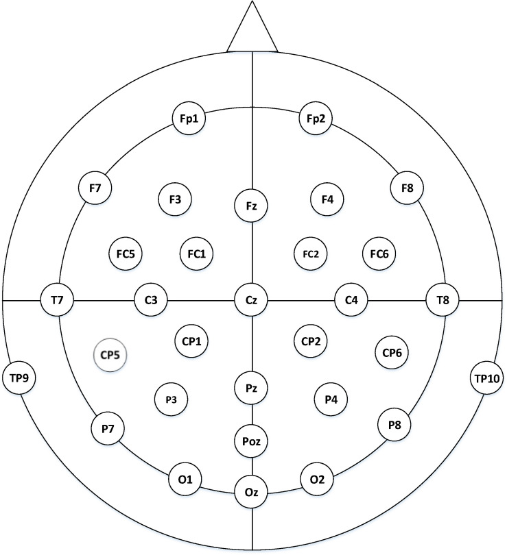 FIGURE 4