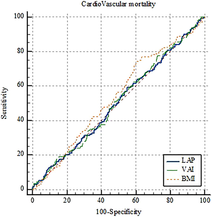 FIGURE 3