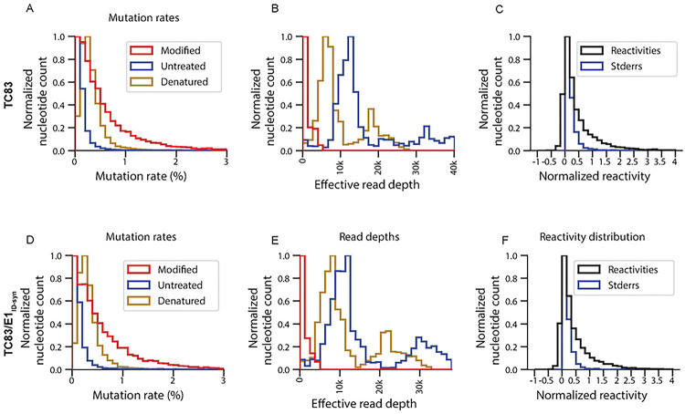 Extended Data Figure 6.