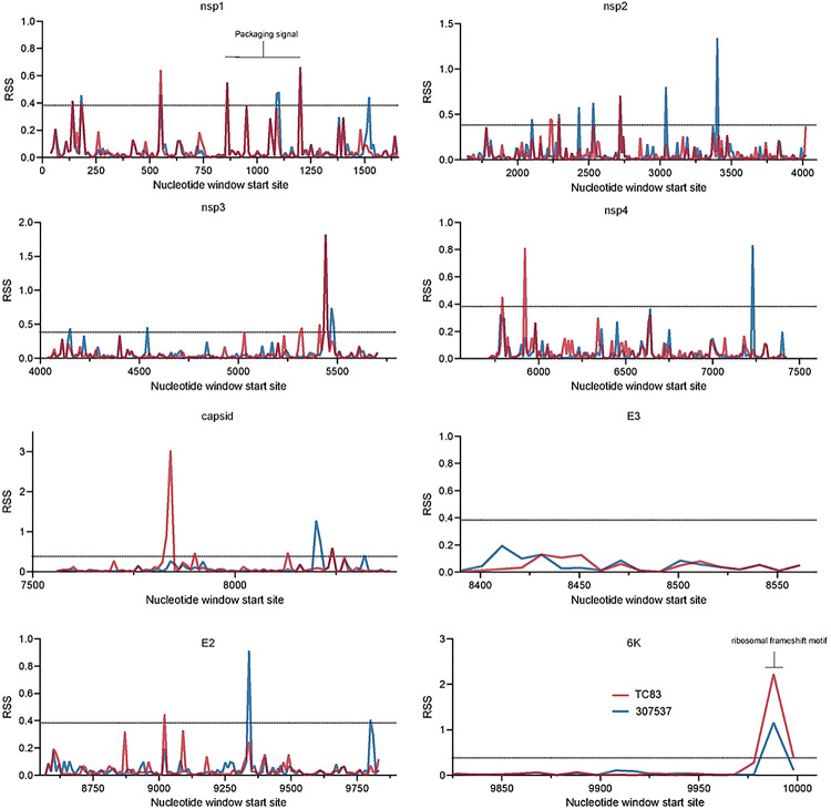 Extended Data Figure 2.