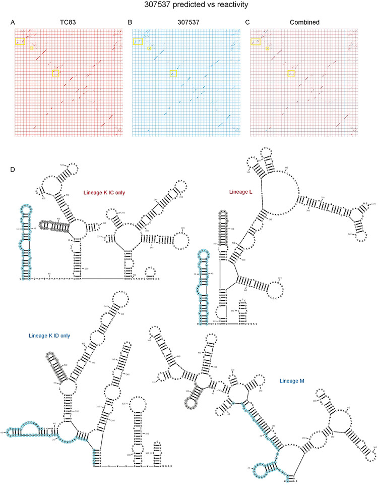 Extended Data Figure 8.