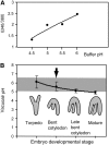 Figure 9.